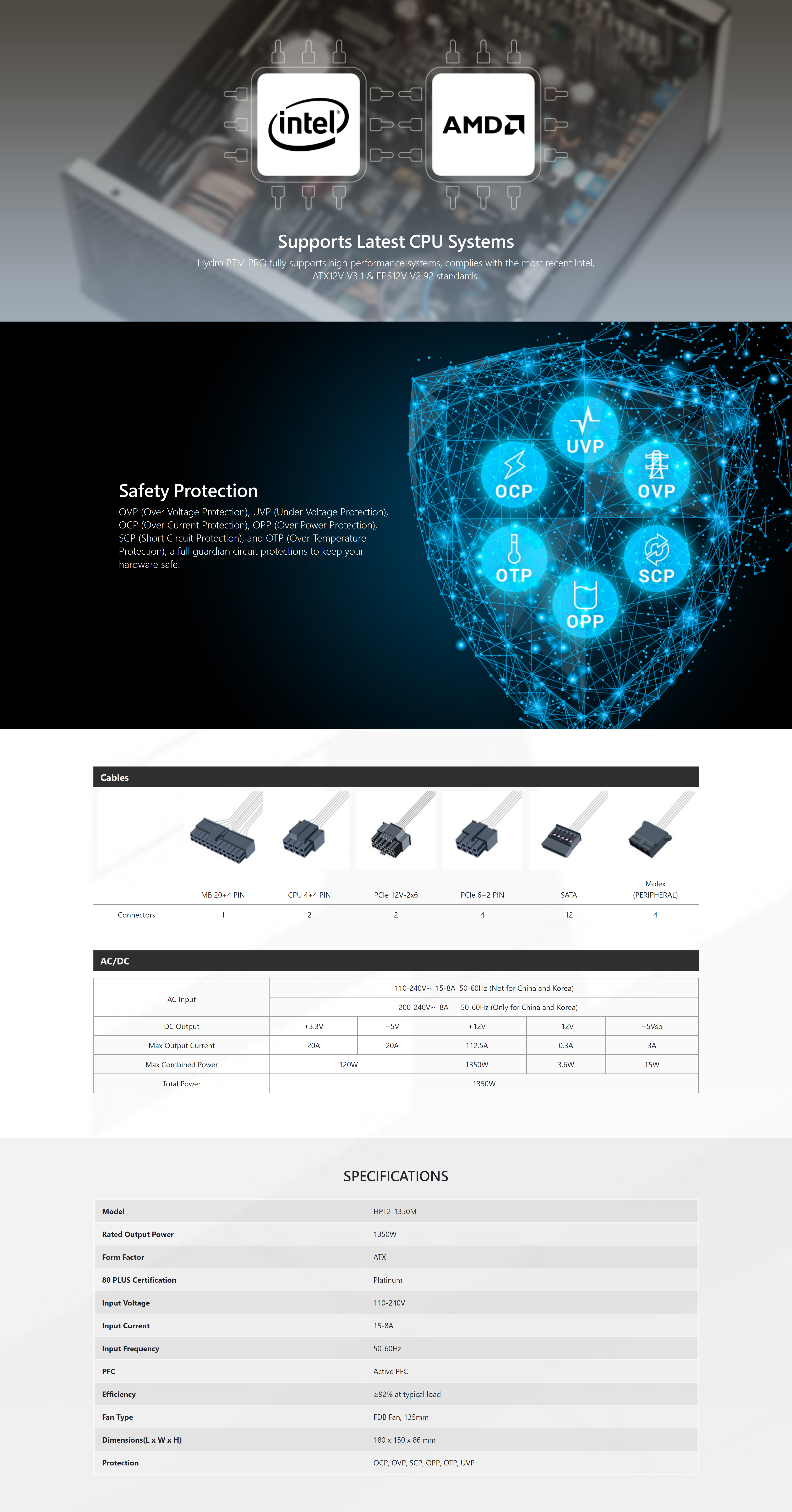 A large marketing image providing additional information about the product FSP Hydro PTM PRO 1350W Platinum PCIe 5.1 ATX 3.1 Modular PSU - Additional alt info not provided